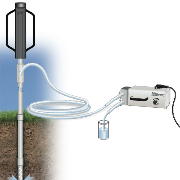 How To Sample Groundwater Using Drive Point Piezometers