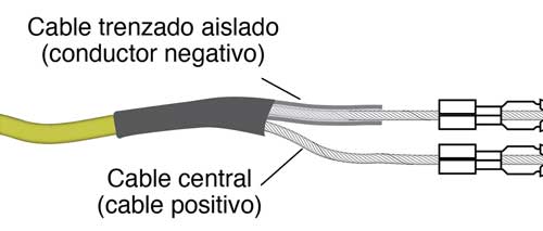 ilustración que muestra el cable positivo aislado del cable y el cable negativo trenzado para la conexión del cable del medidor de nivel de agua mini 102m solinst