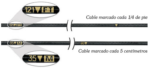 cable marcado con láser