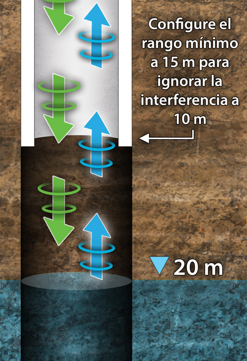medidor de nivel de agua sónico solinst utilizado con obstrucciones de pozos