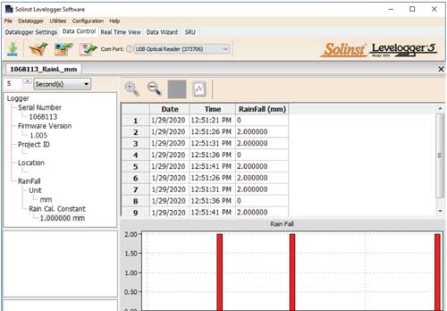 solinst leveloggers ventana de control de datos ventana principal ventan de control de datos datos de descarga levelogger leveloader compensación de datos image