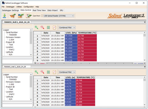 solinst leveloggers función de zoom y manipulación de gráficos software de levelogger manipulación de gráficos gráfico de levelogger función de zoom gráficos de opciones de línea opciones de gráfico ventana de título y eje ventana de selección de canal imagen de opción de selección de canal