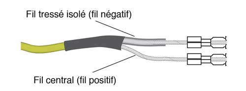 illustration montrant le fil positif du fil isolé et le fil négatif du fil tressé pour la connexion du câble du compteur de niveau d'eau solinst 102 m