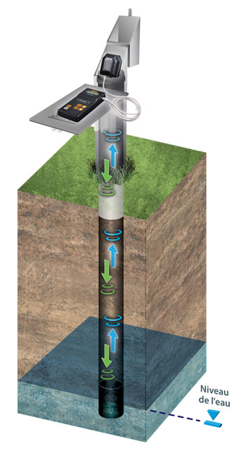 compteur de niveau d'eau sonique solinst installé dans un puits indiquant la profondeur jusqu'au niveau de l'eau