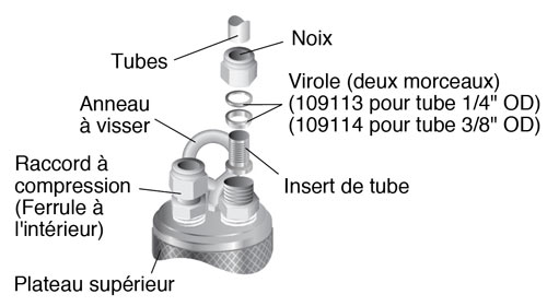 connexions des tubes du plateau supérieur de la pompe à vessie solinst