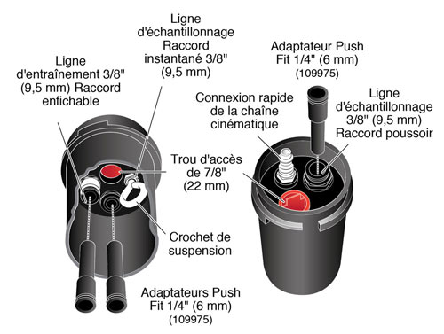 configuration dédiée de la tête de puits de la pompe à double vanne
