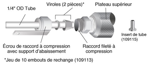illustration montrant la configuration de la connexion des tubes au sommet d'un échantillonneur à intervalle discret profond 425 d
