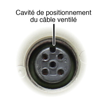 cavité de positionnementdans les connecteurs ducâble ventilé