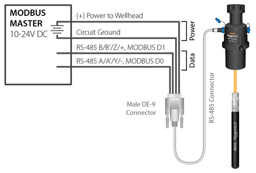 présentation du câblage du connecteur modin solinst aquavent rs 485