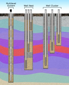 Multilevel Systems: High-Resolution Site Characterization