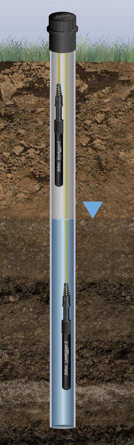 Importance of Barometric Compensation & Barometric Data