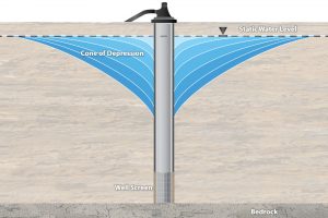 The Importance of Measuring Drawdown