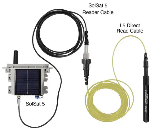 solinst solsat 5 satellite telemetry system for water level dataloggers