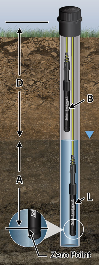 figure 1-1 levelogger measurement fundamentals