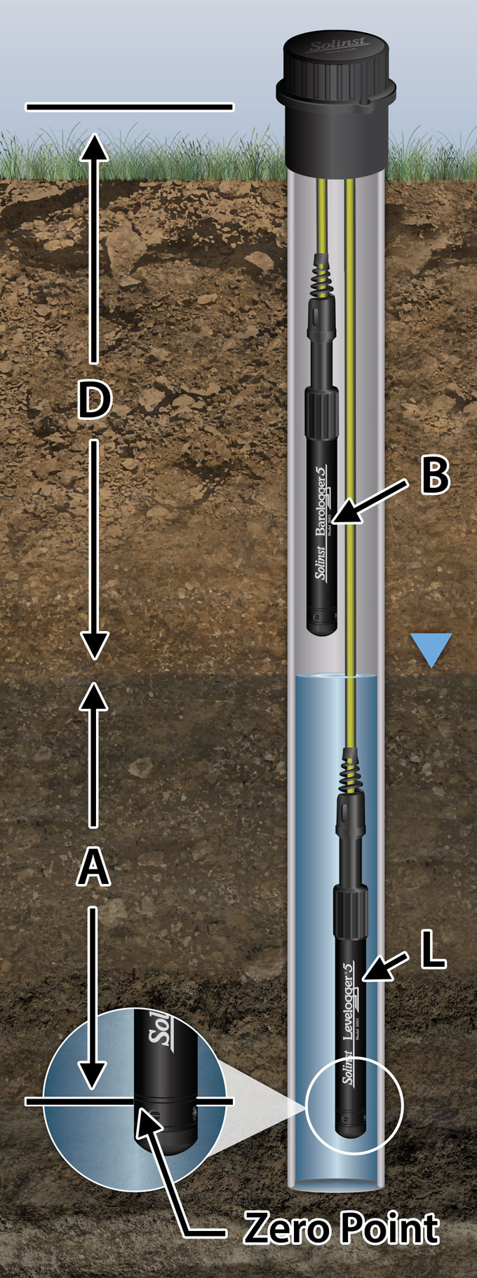 1.2.1 Level: Water Level Monitoring