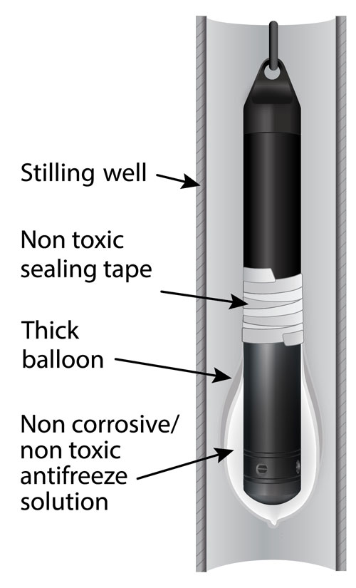 solinst levelogger installation in freezing liquid