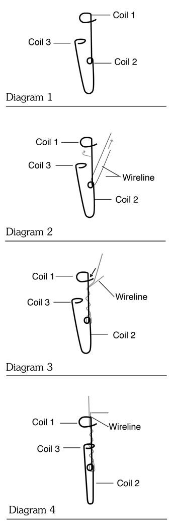 solinst levelogger water level datalogger wireline hook installation diagram