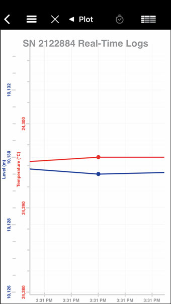 solinst levelogger app real-time view screen for ios