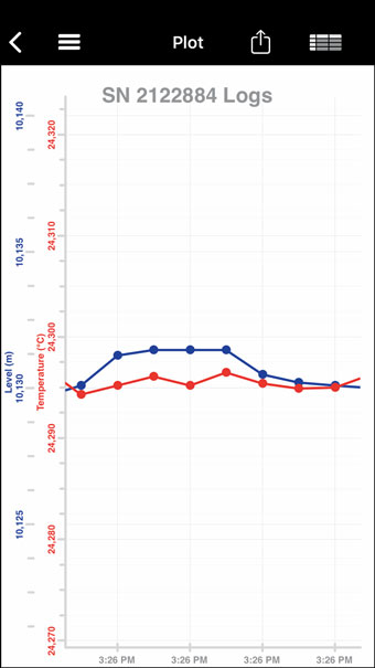 viewing saved data log plot - iOS