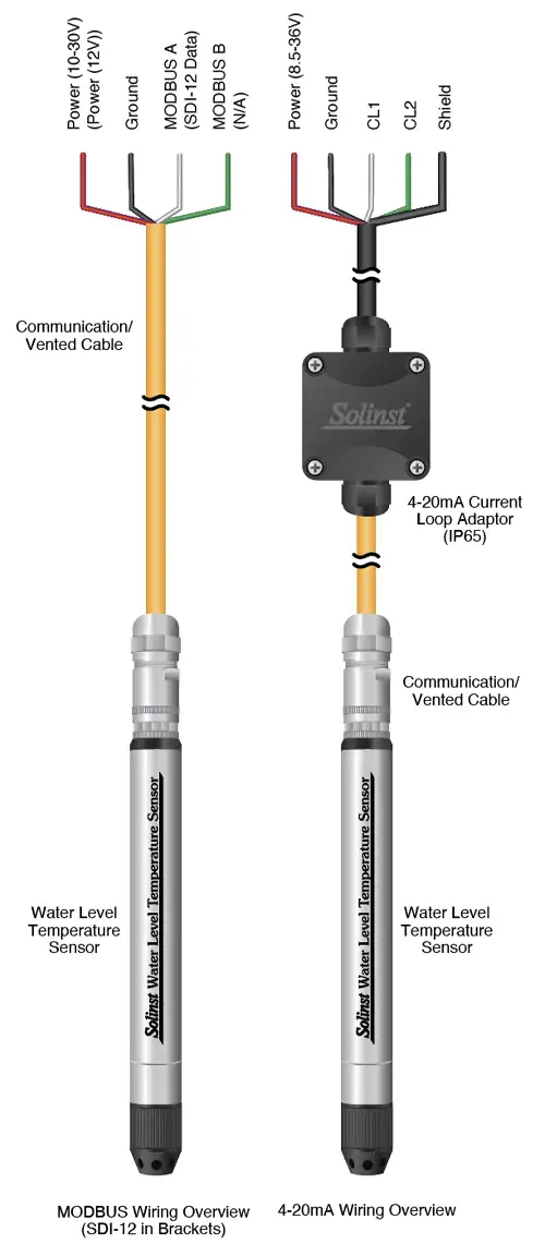 solinst water level temperature sensor illustration showing communications cable connected to water level temperature sensor