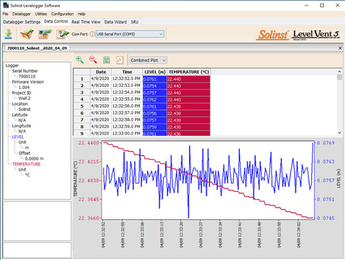 solinst levelogger software data control window