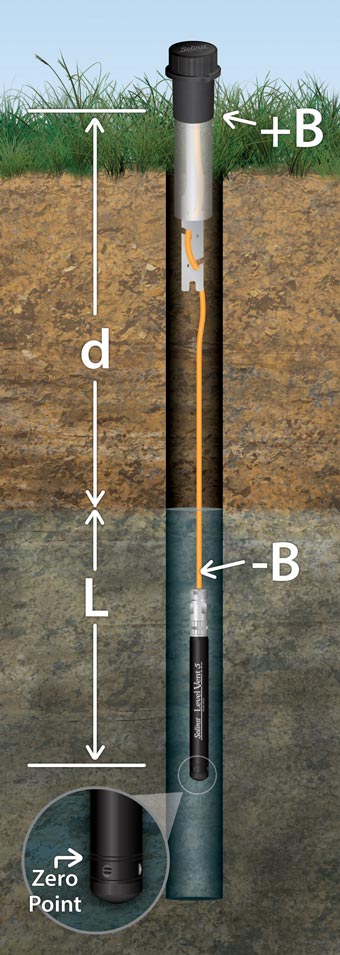 solinst levelvent 5 water level datalogger measurement fundamentals