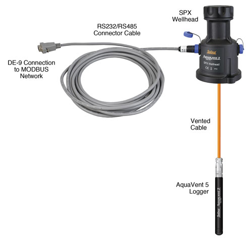 solinst aquavent 5 vented water level datalogger modbus installation setup