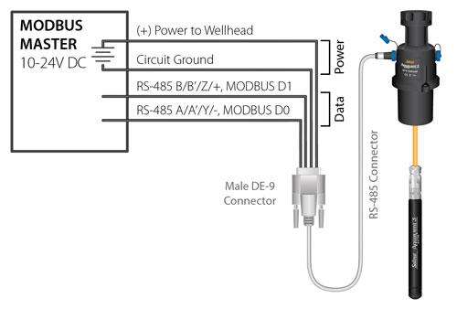 solinst aquavent rs 485 modbus connector cable wiring overview	