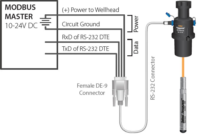 Solinst AquaVent RS 232 Modbus Connector Cable Wiring Overview solinst aquavent aquavent modbus aquavent modbus user guide modbus pressure transducers aquavent wiring overview solinst aquavent wiring solinst aquavent wiring overview image