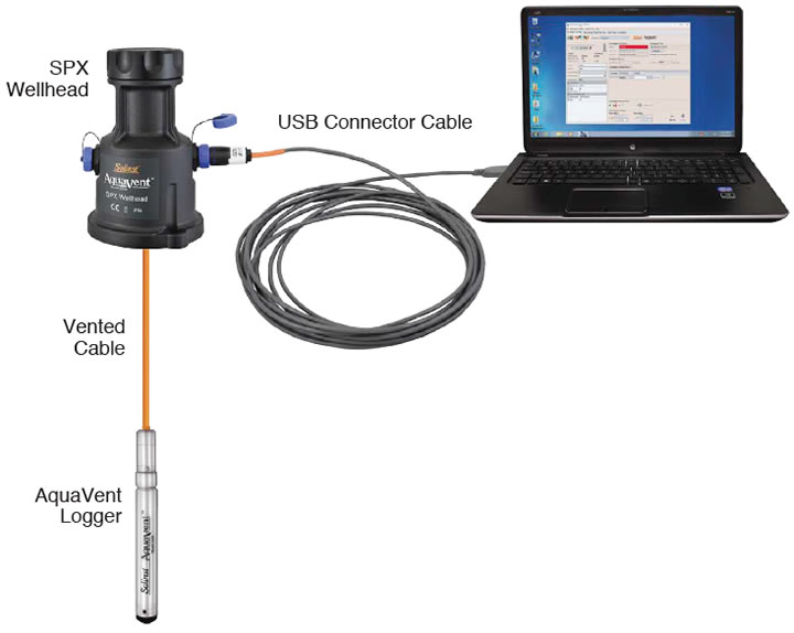 Solinst AquaVent Communicating with Levelogger Software solinst aquavent aquavent modbus aquavent modbus user guide modbus pressure transducers aquavent modbus installation installing aquavent modbus how to install aquavent modbus installing solinst aquavent modbus image
