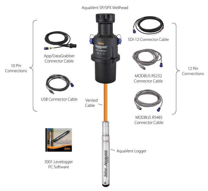 Complete Solinst AquaVent System solinst aquavent aquavent user guide aquavent system components aquavent components aquavent parts solinst aquavent parts solinst aquavent system components complete aquavent system image