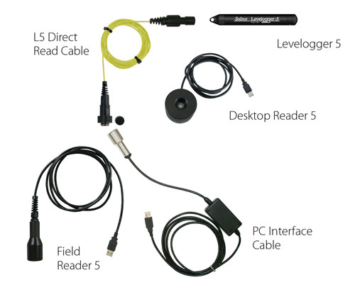 solinst levelogger deployment options with pc interface cables direct read cables and optical readers