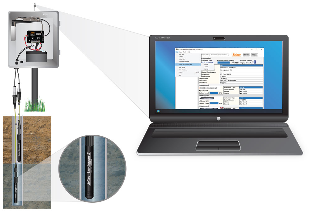 Remote Water Level Datalogging And Monitoring Solutions