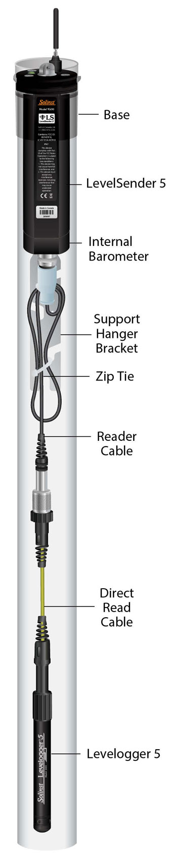 solinst levelsender 5 hardware setup diagram