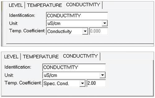 solinst sts edge conductivity channel measurement parameter