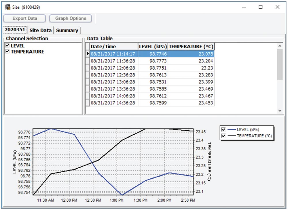 View Using Solinst Telemetry Software