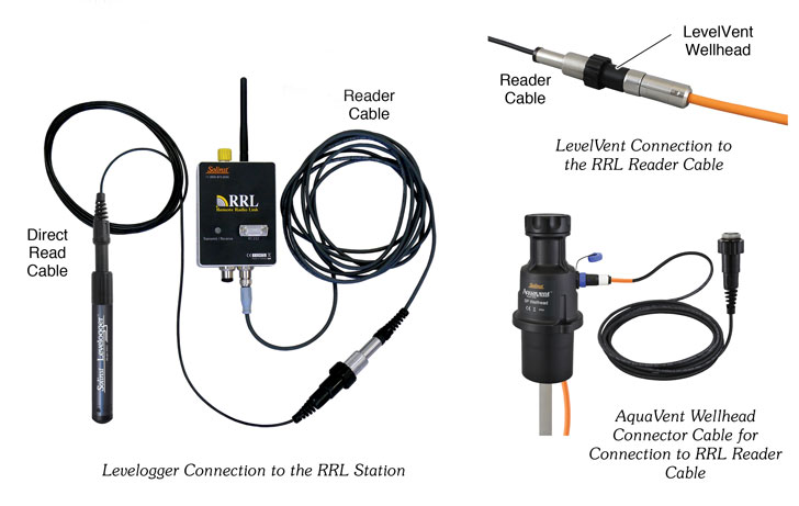 solinst connect leveloggers to rrl connect leveloggers to remote radio link connecting levelogger to rrl remote radio link datalogger connection connect datalogger to rrl connect datalogger to remote radio link image
