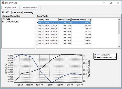 solinst rrl view access database microsoft access database for rrl and sts telemetry systems view telemetry database view rrl database image