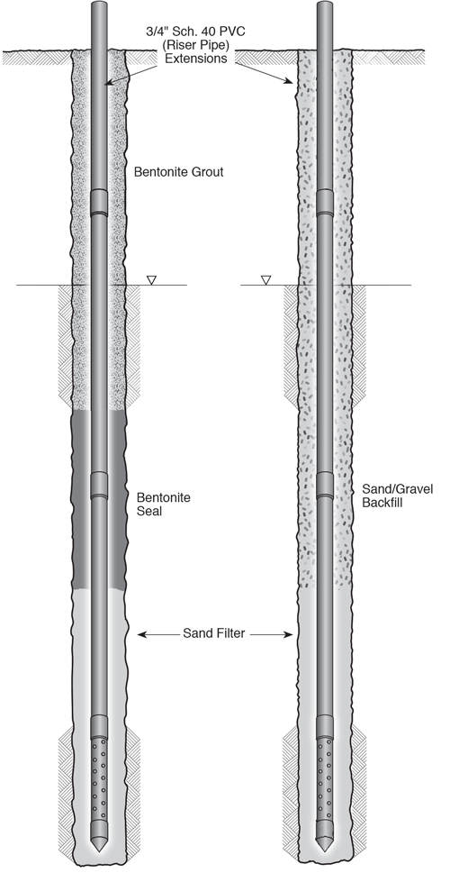 solinst standpipe piezometer installation instructions standpipe piezometer operating instrucitons standpipe piezometer instructions 109499 metals sampling piezometer instructions image