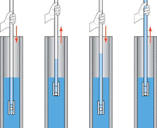 solinst inertial groundwater samplers inertial pumps 109221 inertial pumps inertial pump operating instructions well development inertial pumps used for well development in-line disposable filters image