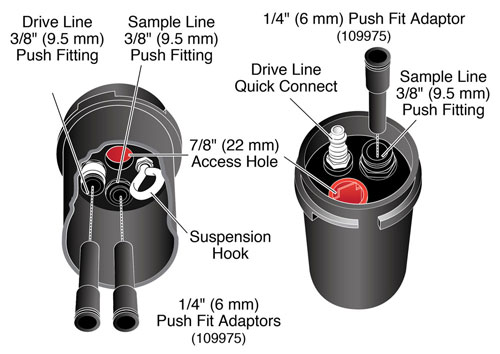 solinst bladder pumps bladder groundwater samplers VOC sampling dedicated pumps dedicated sampling pumps bladder pump operating instructions 103181 image