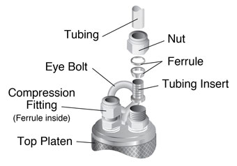 solinst bladder pump top platen tubing connections