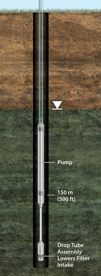 illustration show drow tube assambly being deployed below a solinst bladder pump or double valve pump to capture groundwater samples at greater depths