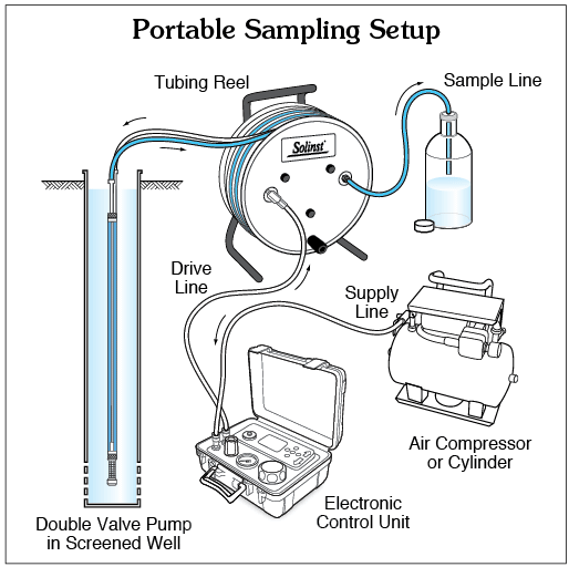 Double Valve Pump