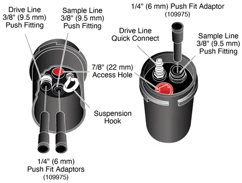 solinst double valve pump dedicated wellhead setup