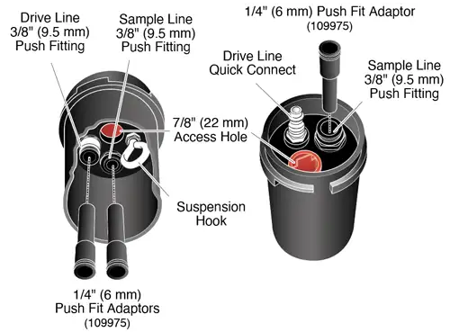 solinst dedicated double valve pump setup