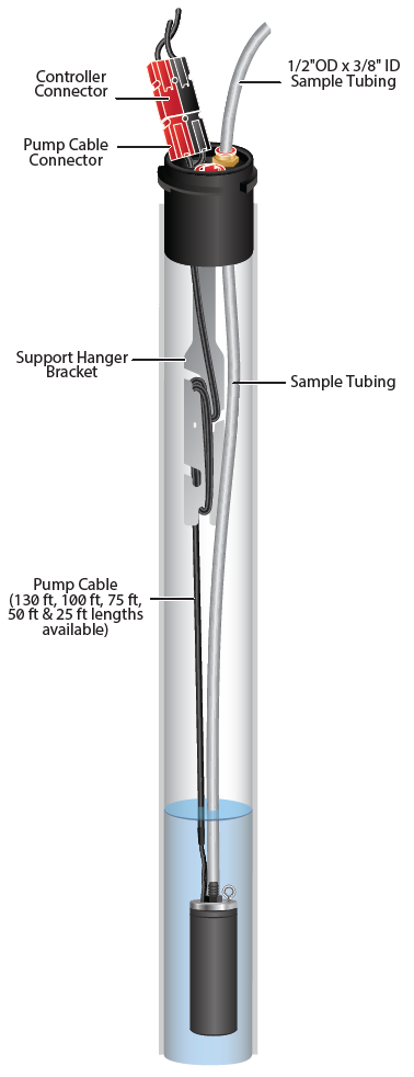 solinst dedicated 12v submersible pump illustration