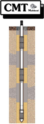 solinst multilevel systems multilevel system comparison chart comparing solinst multilevel systems deciding which groundwater multilevel system best suits the application image