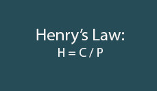 henrys law