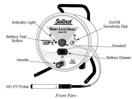 Wireless Sensor Technology 101: All You Need to Know - WIPELOT